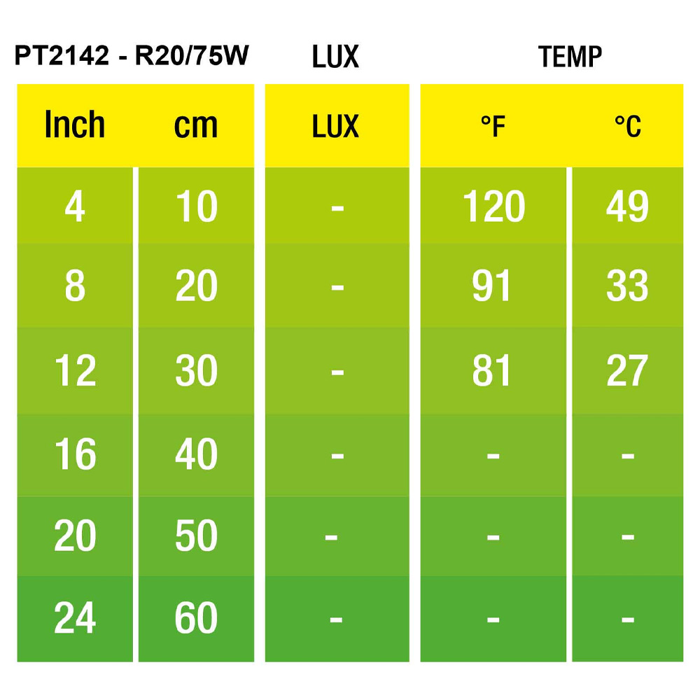 Exo Terra Infrared Basking Spot 75W Żarówka Grzewcza Czerwona